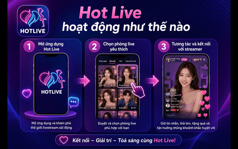 Hotlive là gì? Tìm hiểu ứng dụng livestream giải trí trực tuyến